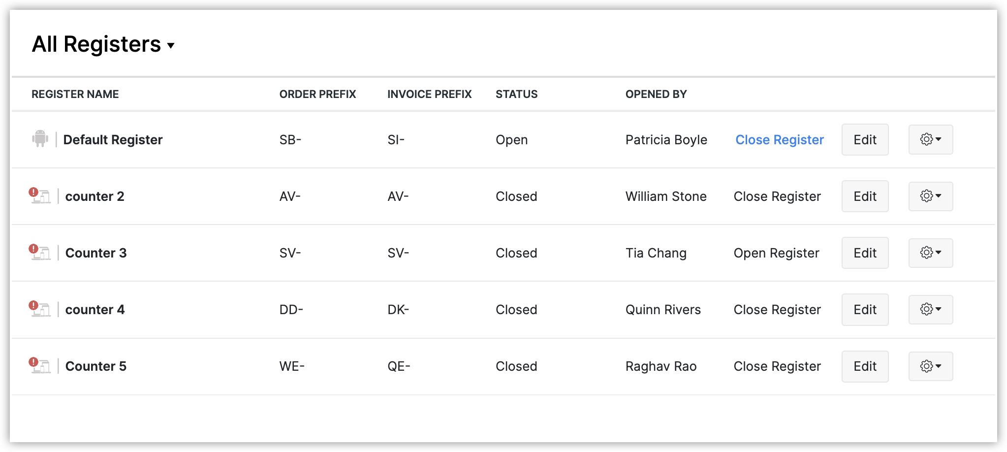 overview-of-registers